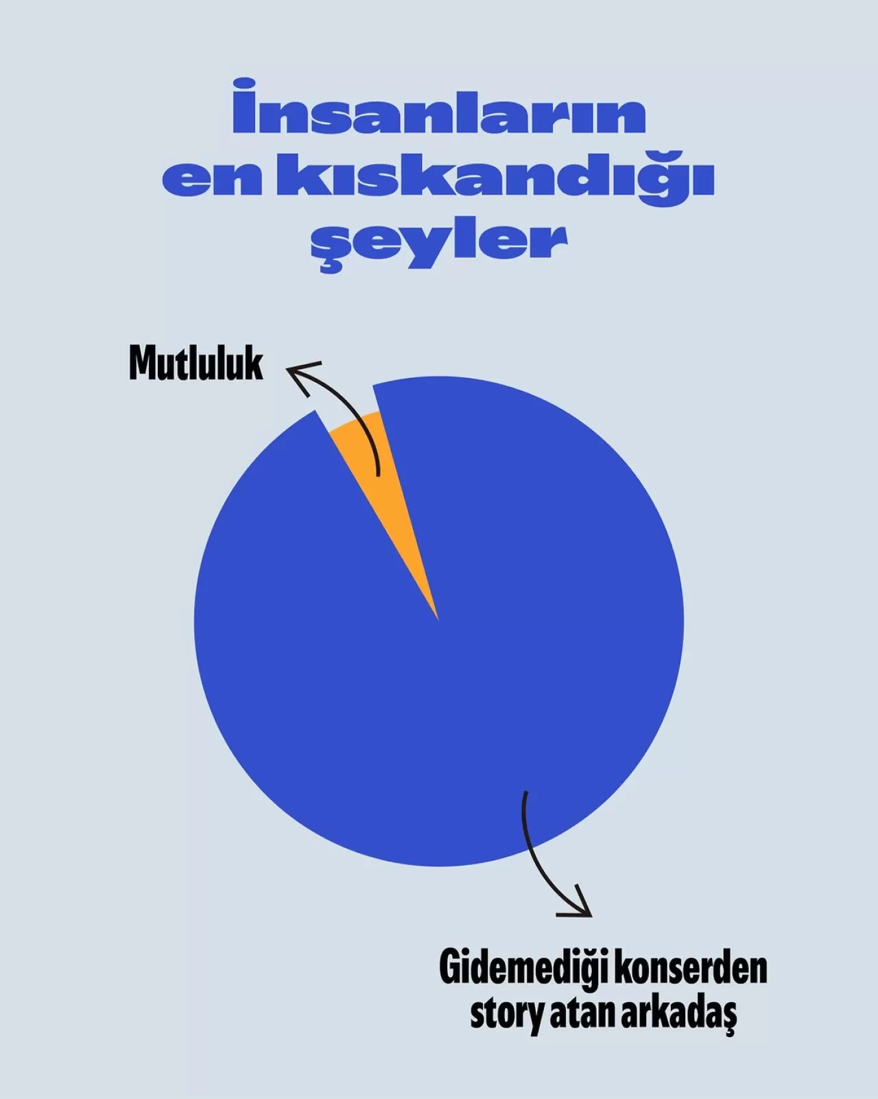 Spotify Türkiye, Yalnızlık Hissini Anlatan Yeni Reklam Filmini Yayınladı