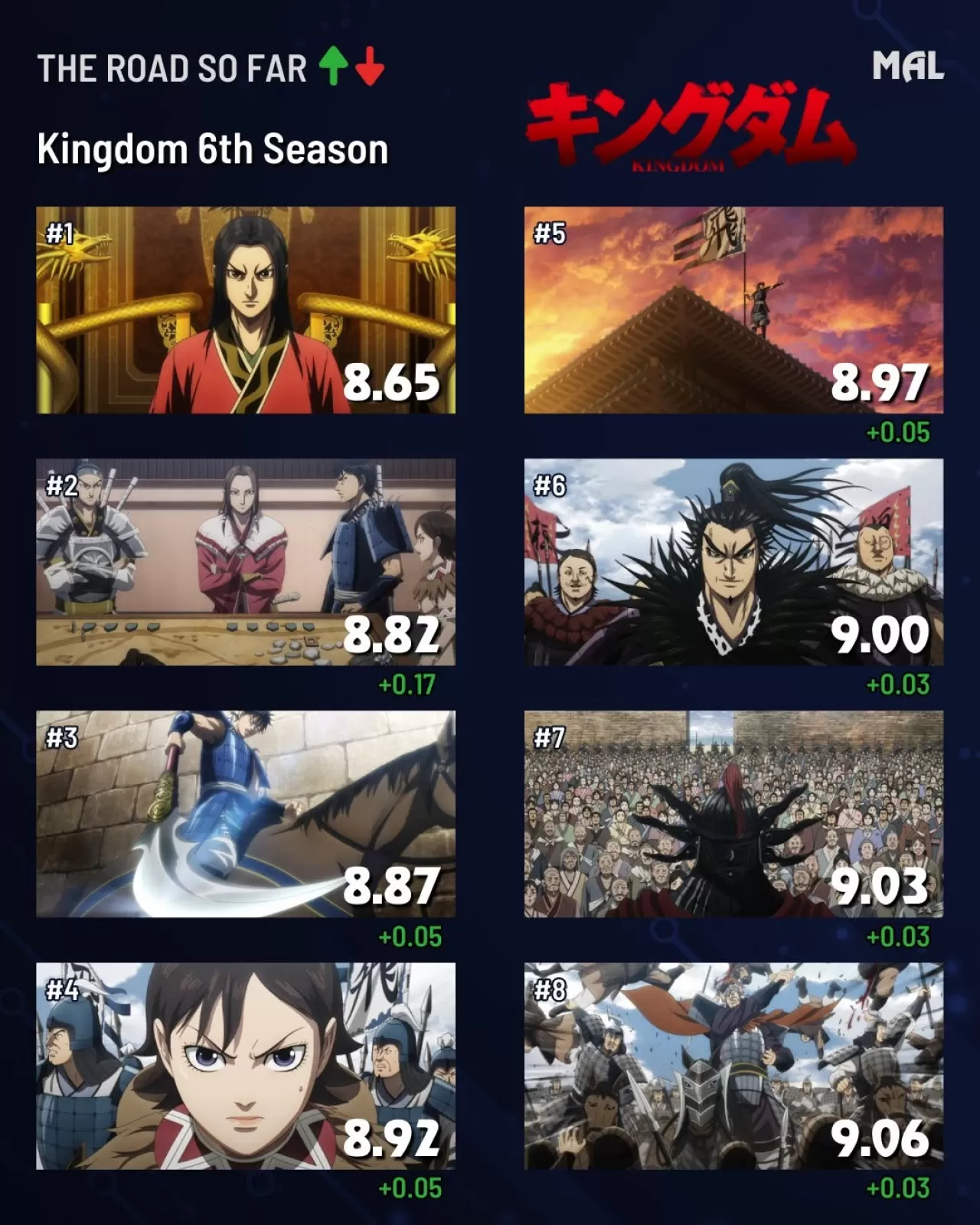 Kingdom 6. Sezon Yayın Tarihi Açıklandı: 2025 Sonbaharında Geliyor