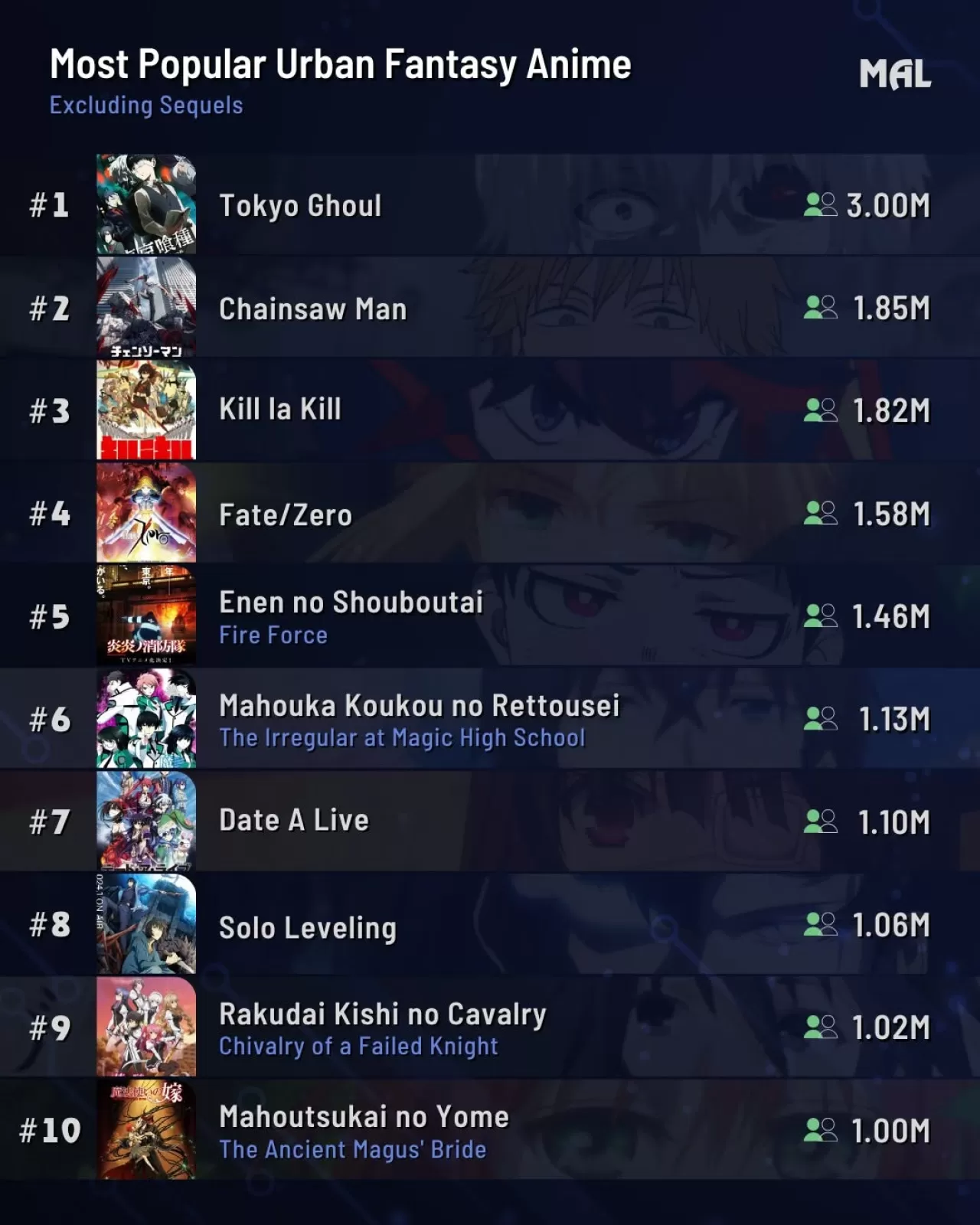 Anime Dünyasına Damga Vuran Unutulmaz Seriler