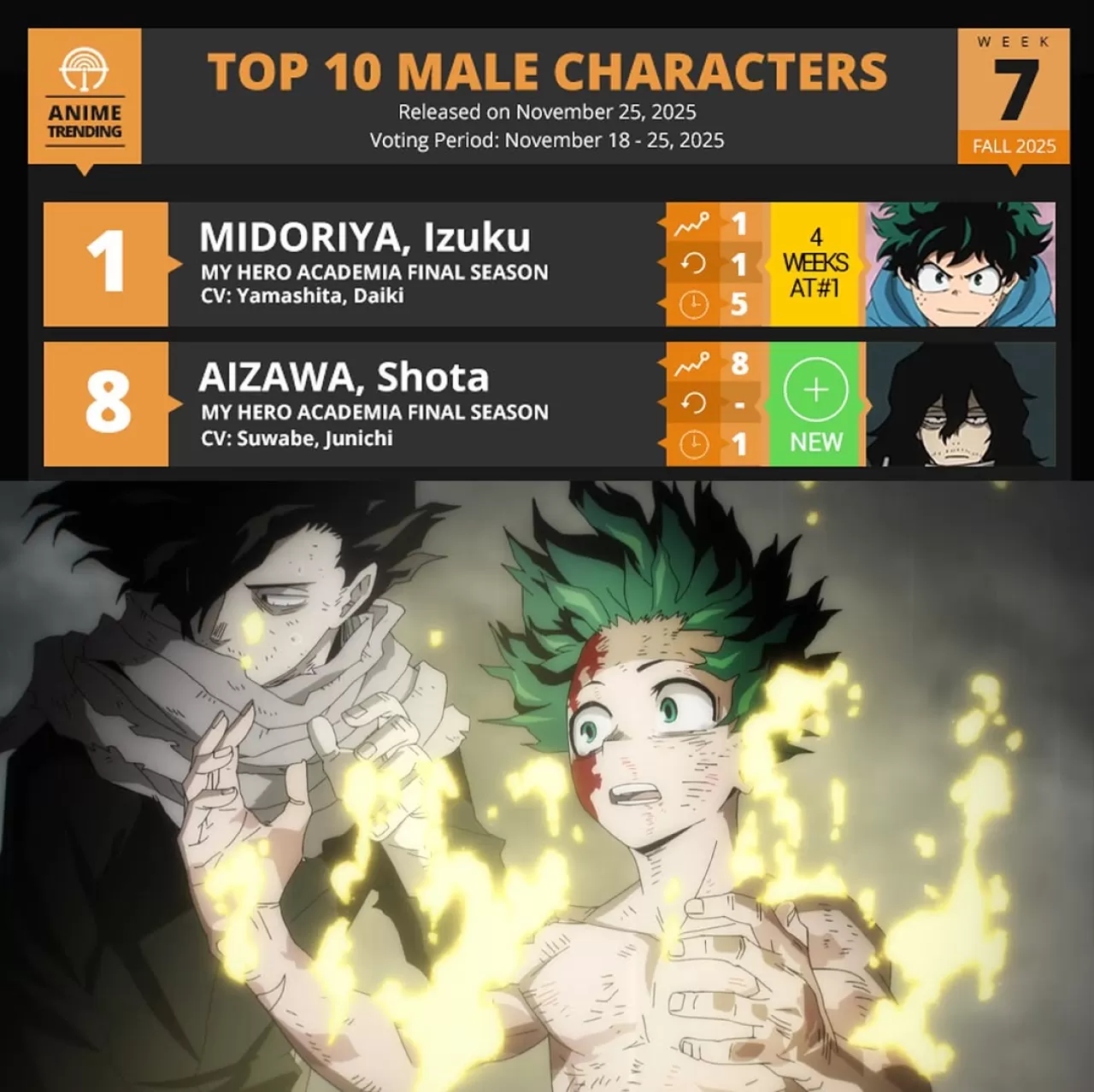 Anitrendz Platformunda 