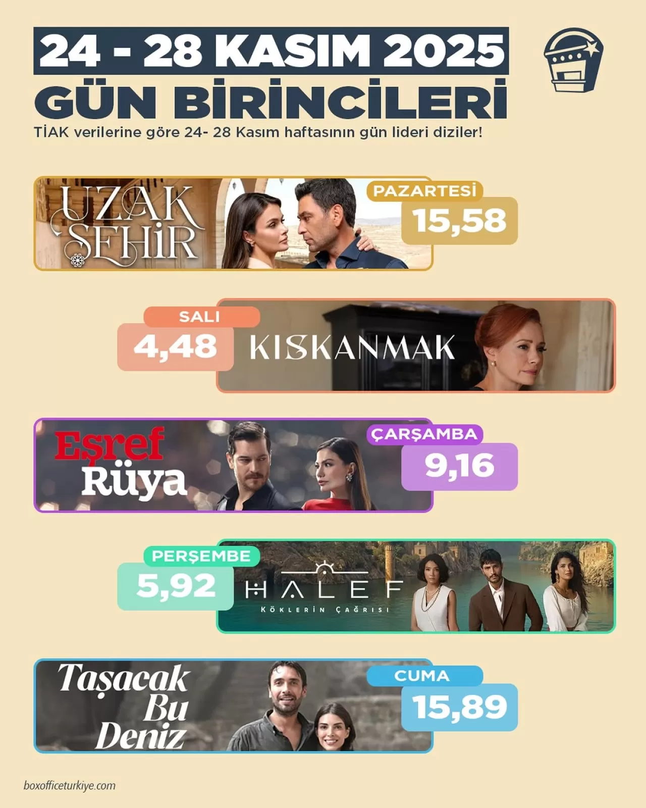 Televizyon Reytinglerinde Haftanın Liderleri Belli Oldu