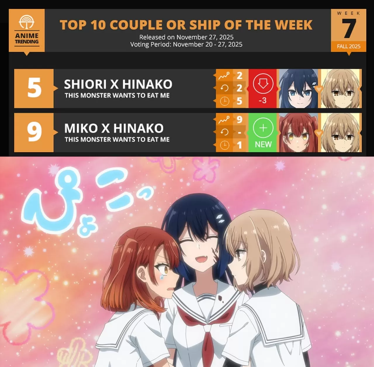 Anitrendz Sosyal Medya Anketi ile 