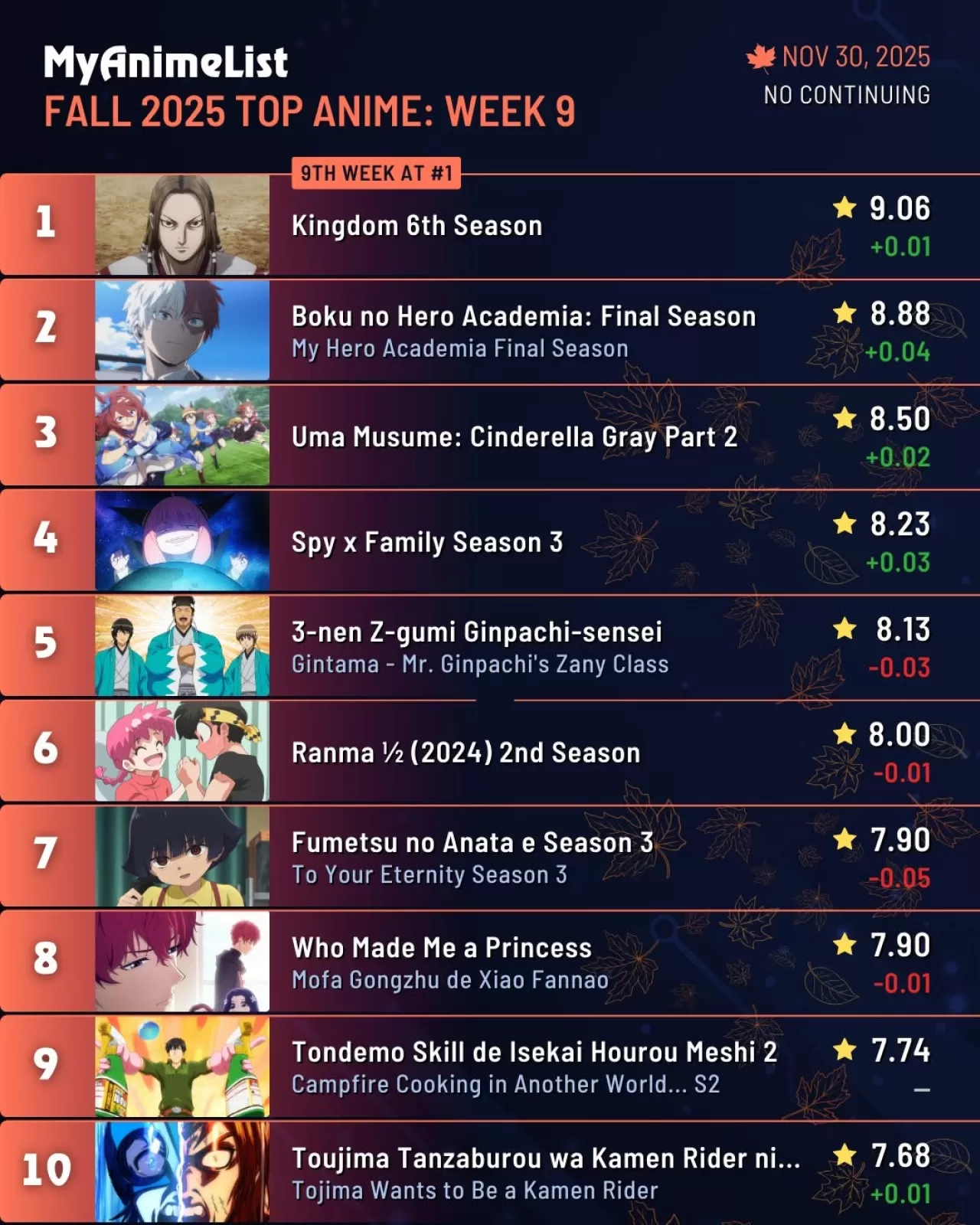 Gnosia Yavaş Ama İstikrarlı Bir Yükselişle Dikkat Çekiyor