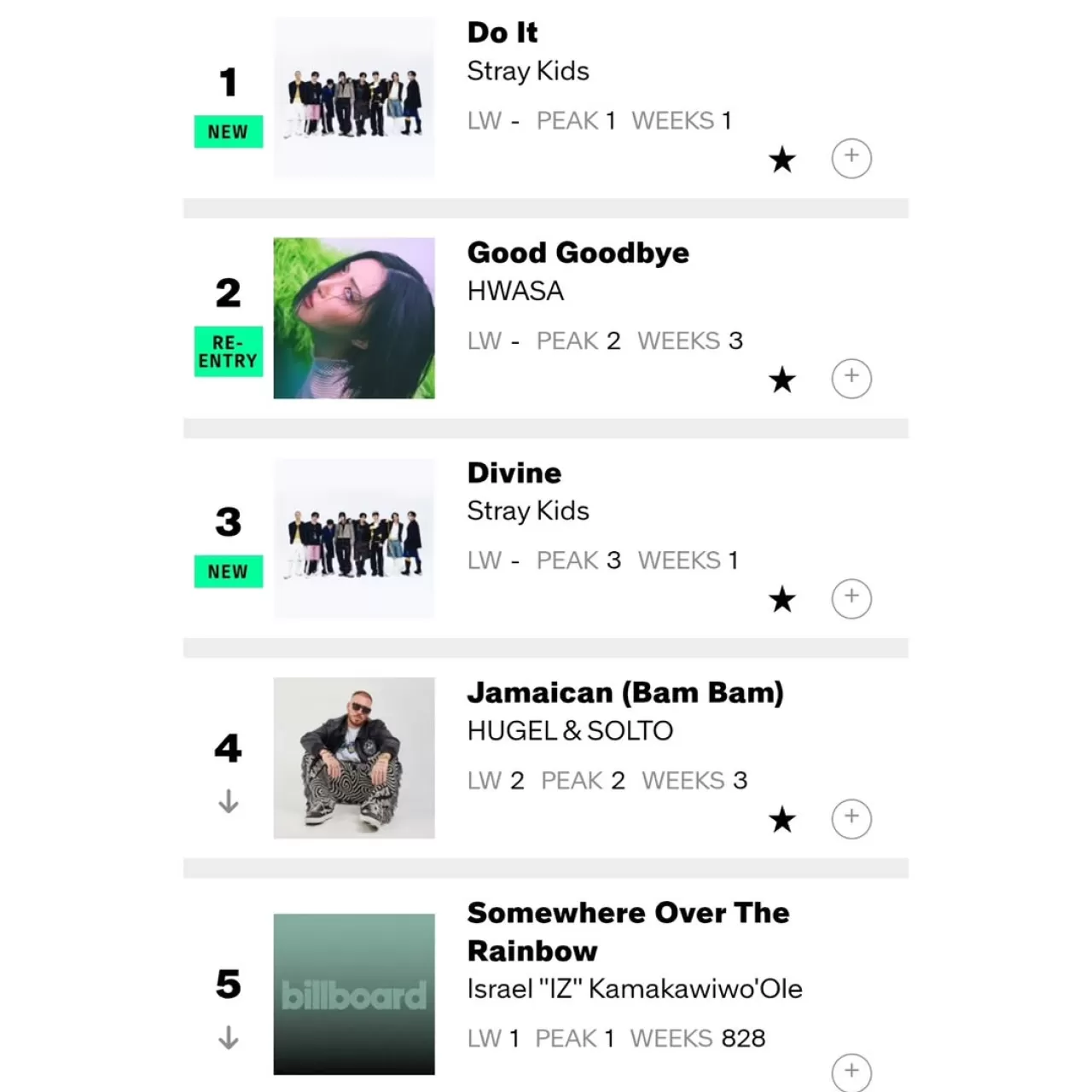 Stray Kids, Billboard Listesinde Tarihi Bir Başarıya İmza Attı