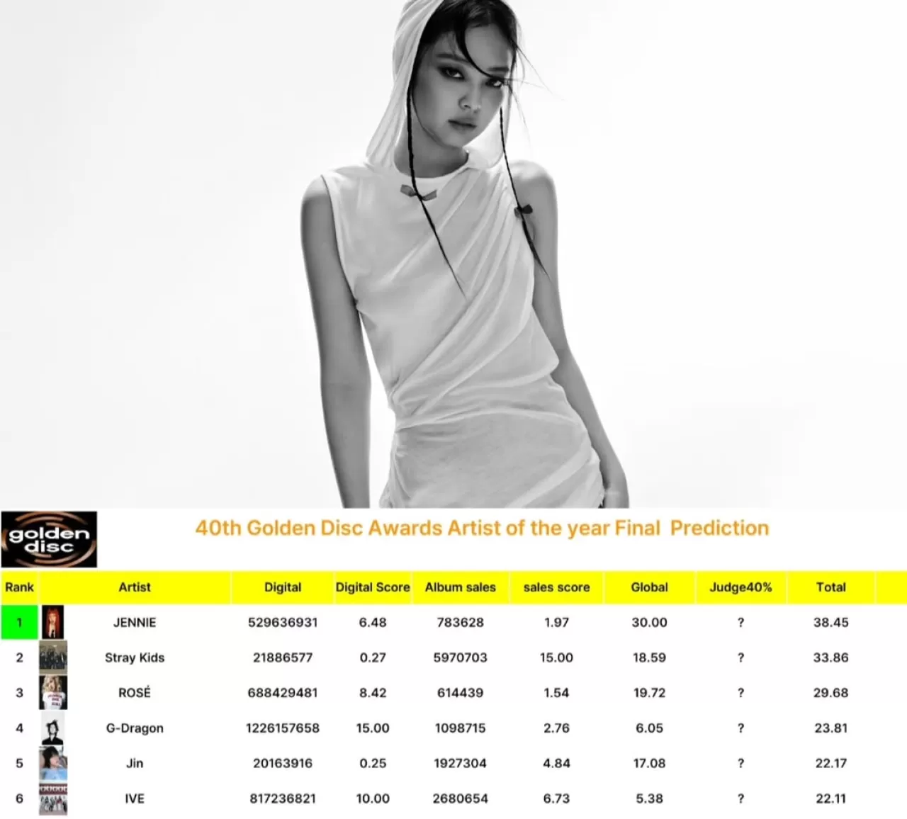 JENNIE, 40. Golden Disc Ödülleri'nde Yılın Sanatçısı Ödülüne Aday Gösterildi