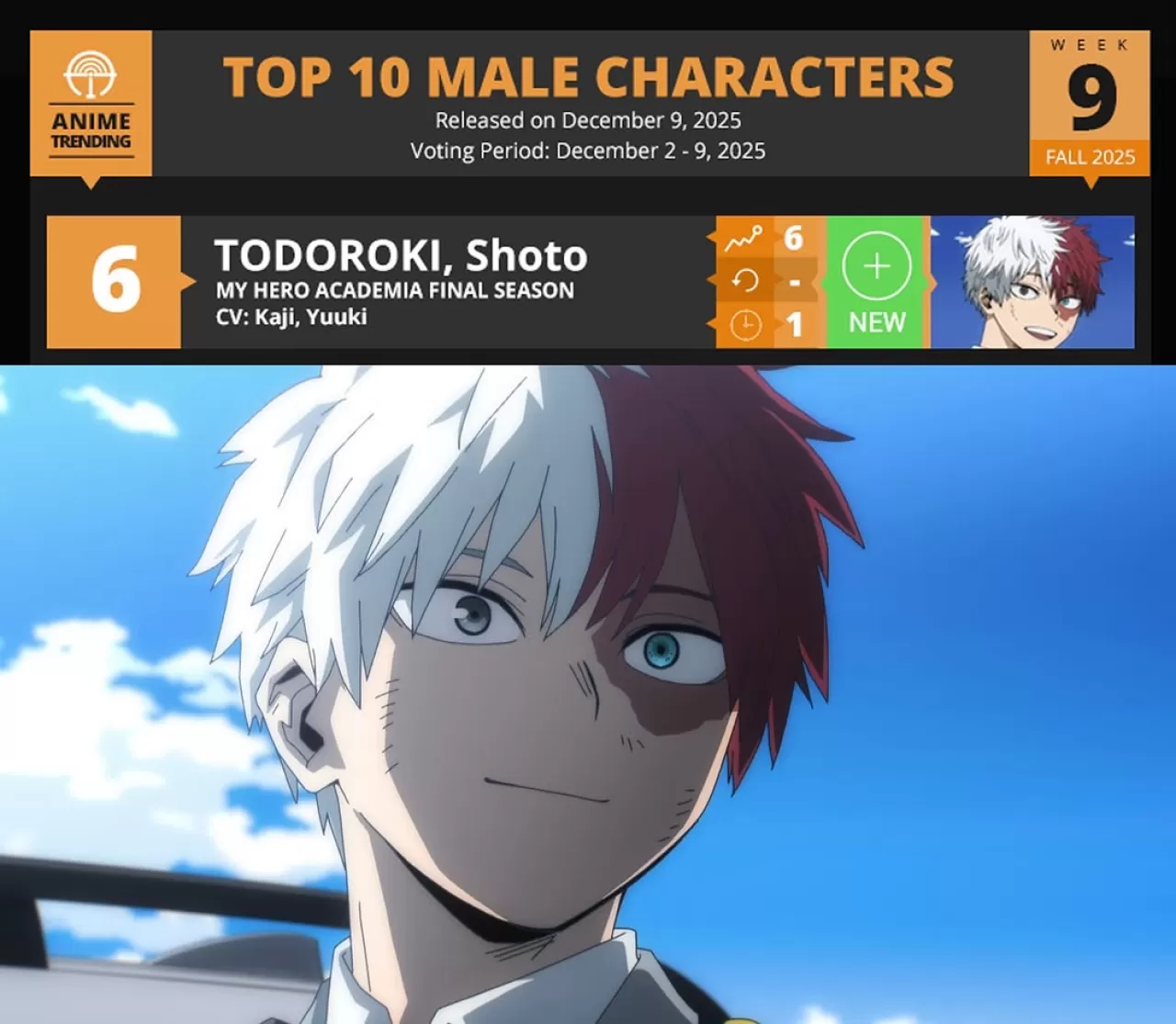 My Hero Academia Final Sezonu, Anitrendz Anketinde Oy Kullanma Çağrısıyla Gündemde