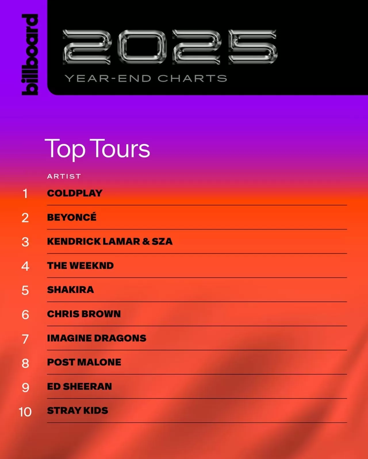 Billboard, 2025 Yılının En Başarılı Konser Turlarını Açıkladı