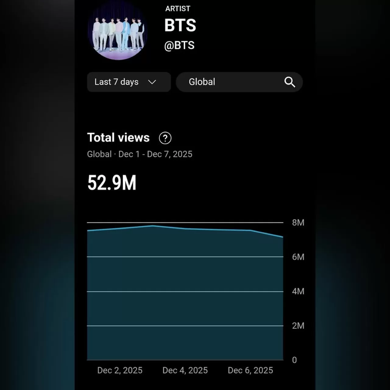 BTS Hayranlarına YouTube'dan Destek Çağrısı: Geri Dönüşe Hazırlık