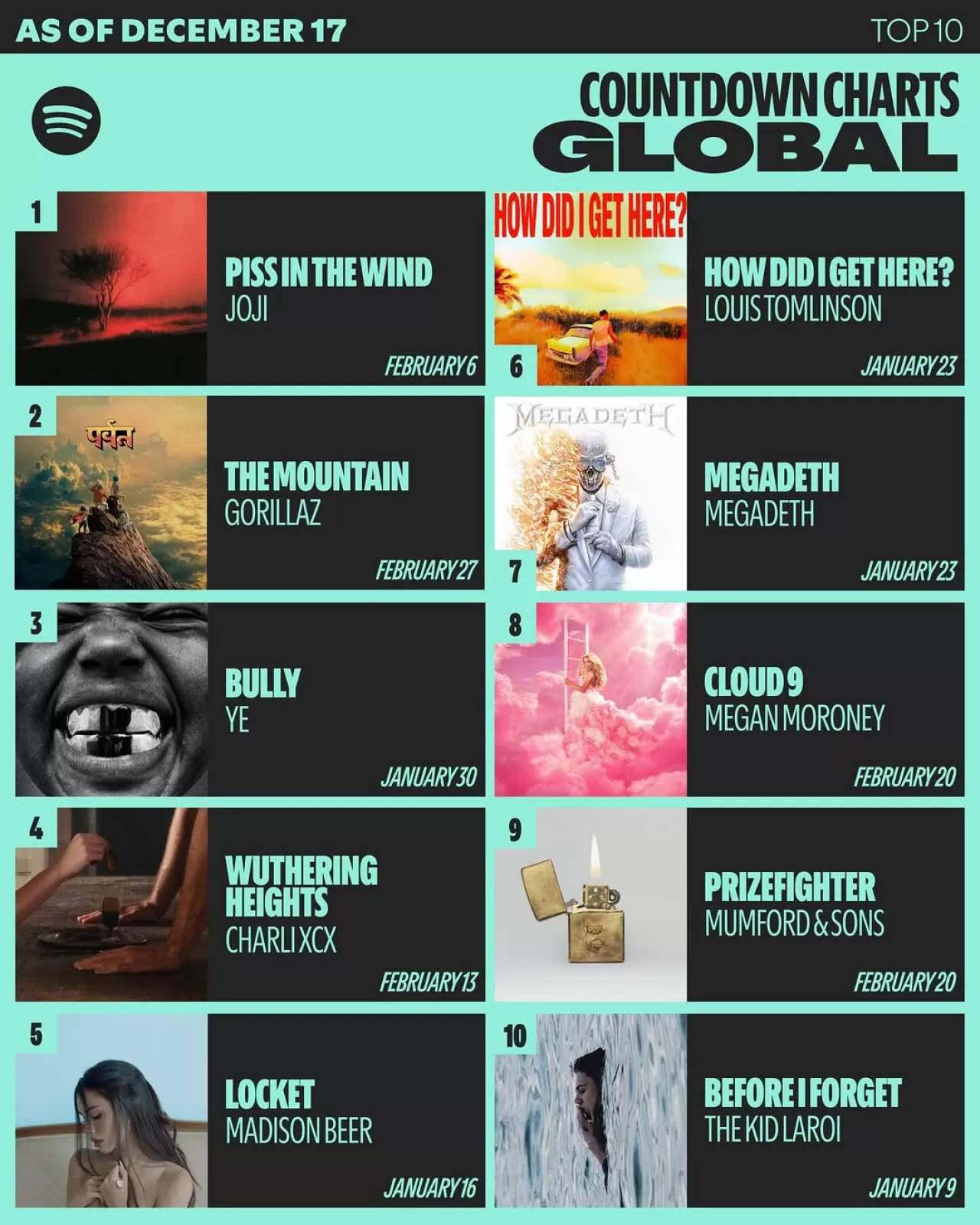 Mumford & Sons ve The Kid LAROI, Müzik Listelerine Girdi