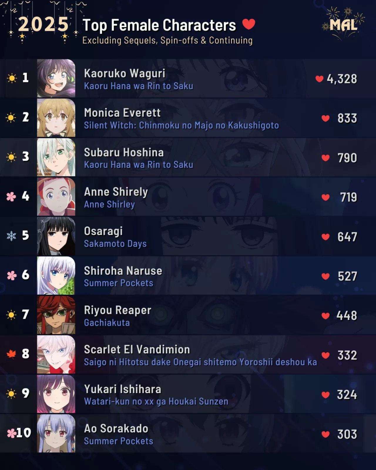 2025 Anime Dünyasında Yıldızı Parlayan Unutulmaz Kadın Karakterler