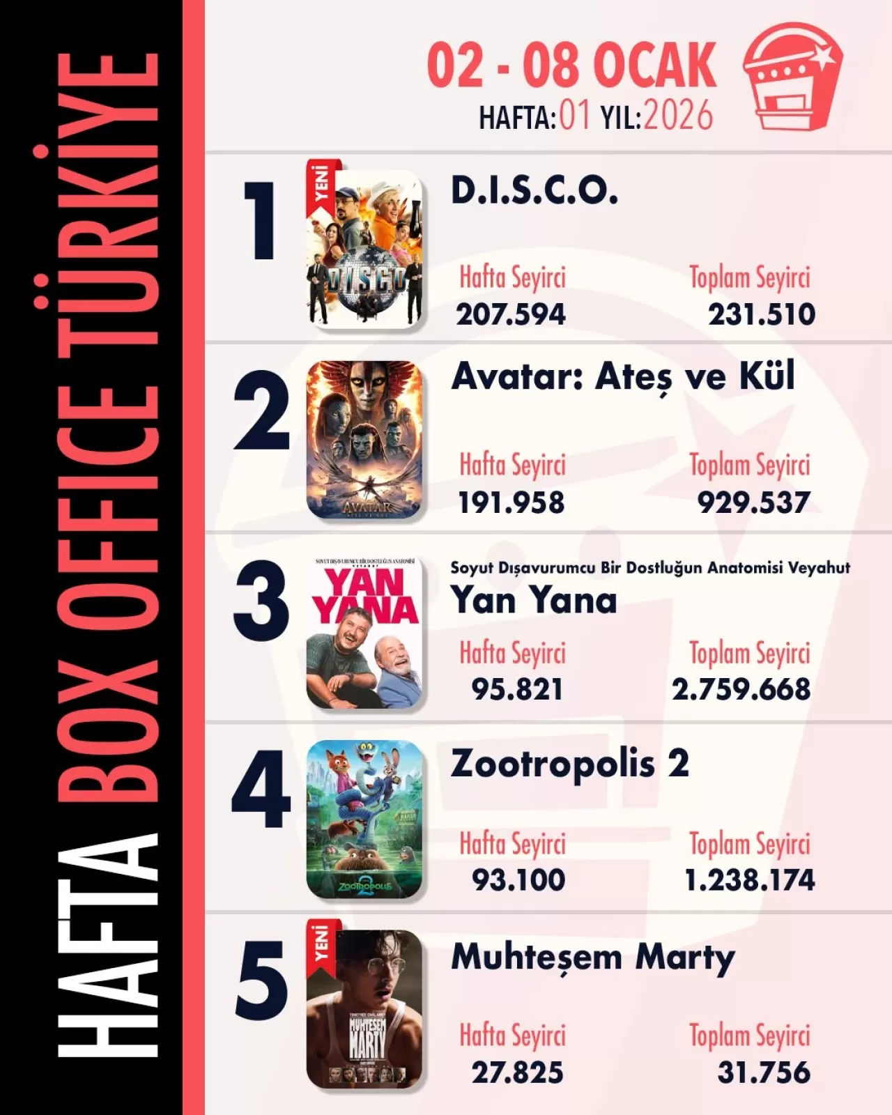 2026'nın İlk Haftasında Gişe Liderliği 