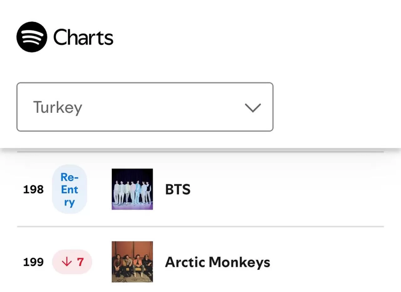 BTS, Spotify Türkiye'nin En Çok Dinlenen Sanatçılar Listesinde