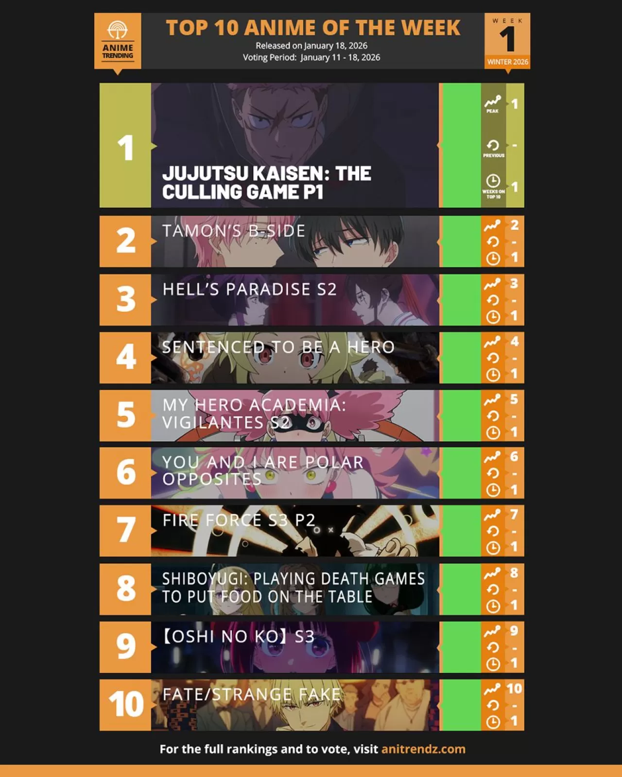 Anime Fanları Sezonun En Çok Konuşulan Serilerini Belirledi