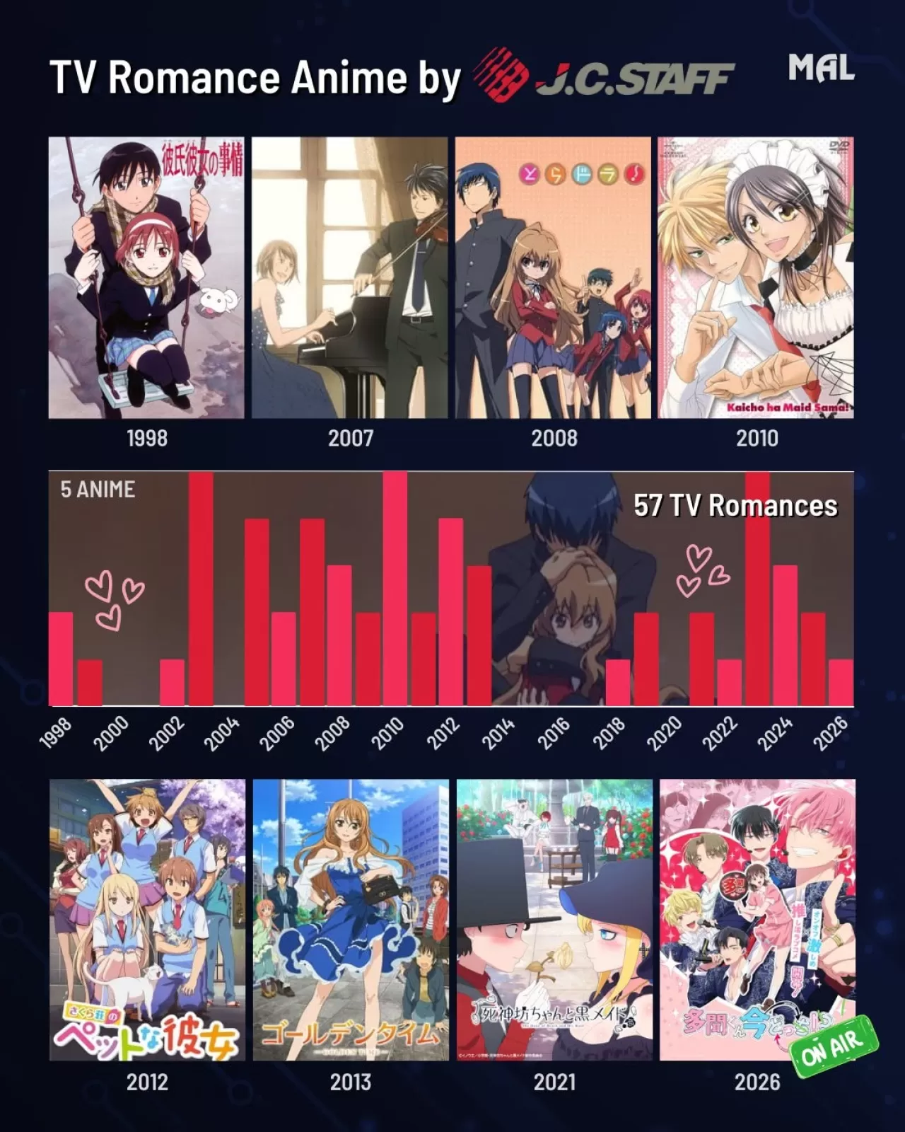 J.C.Staff Stüdyosu: Romantik Anime Dünyasının Öncüsü