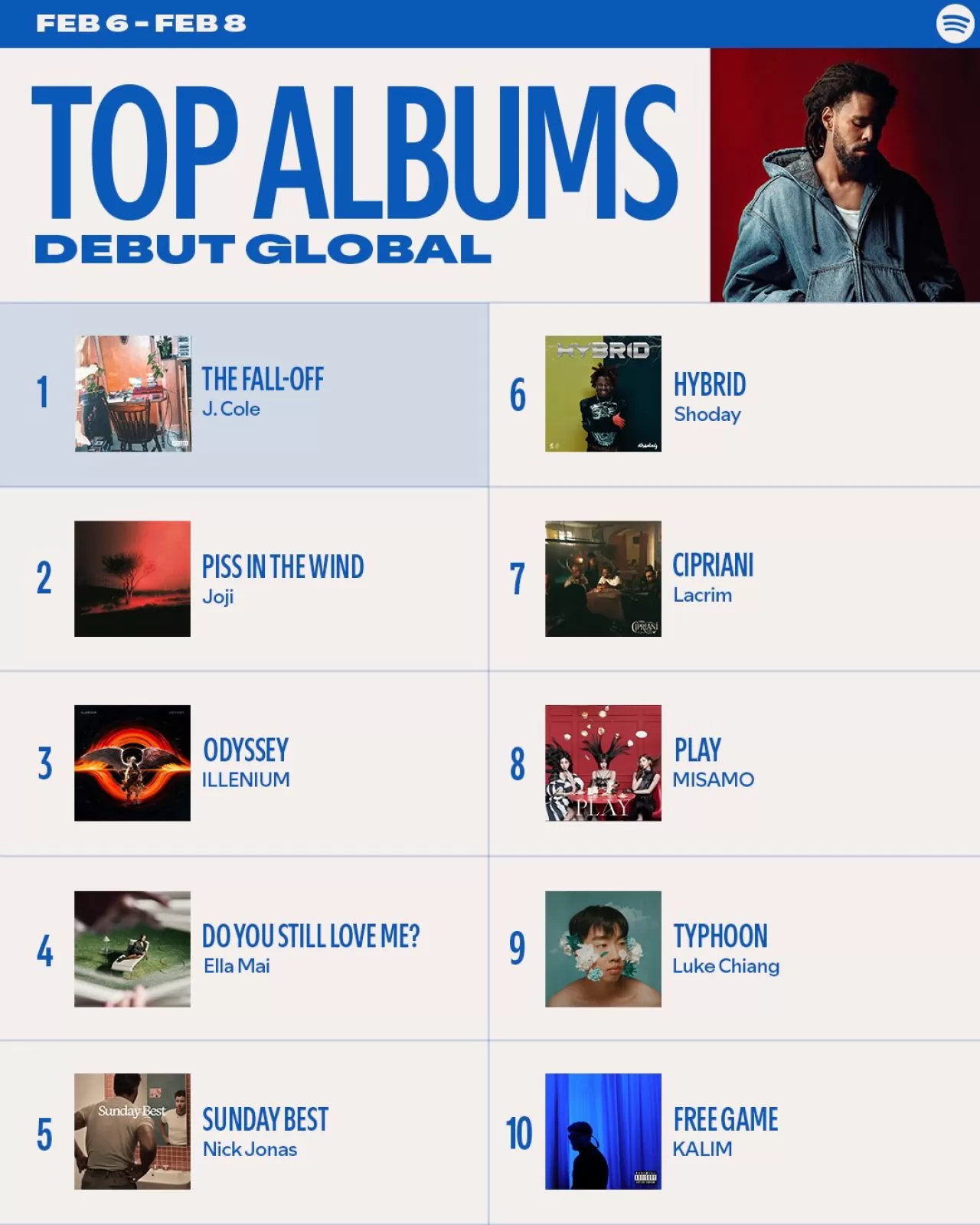 Spotify Listelerinde Haftalık Hareketlilik: Yeni Hitler Yükselişte