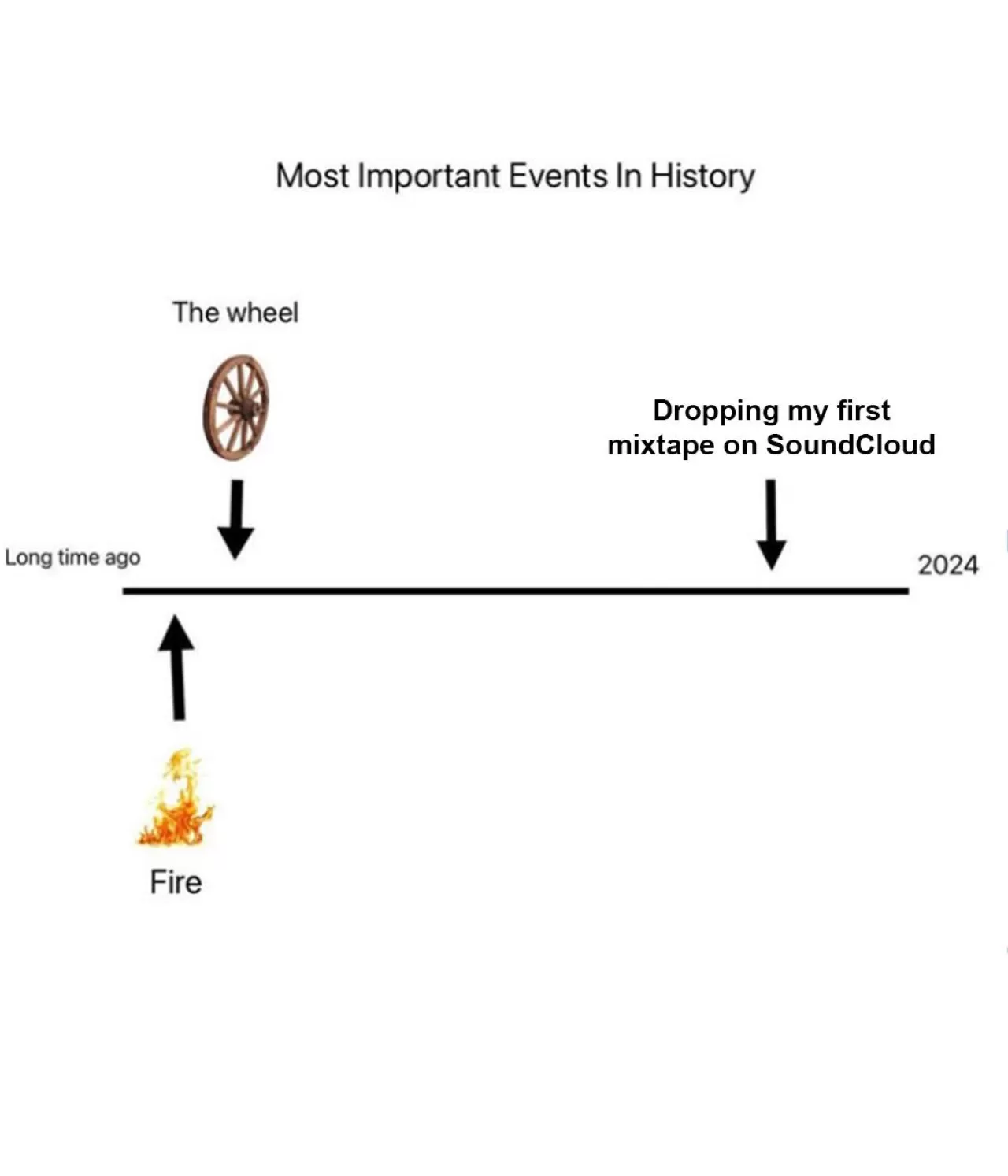 Sosyal Medya Platformu SoundCloud'dan İlham Veren Bir Mesaj: 