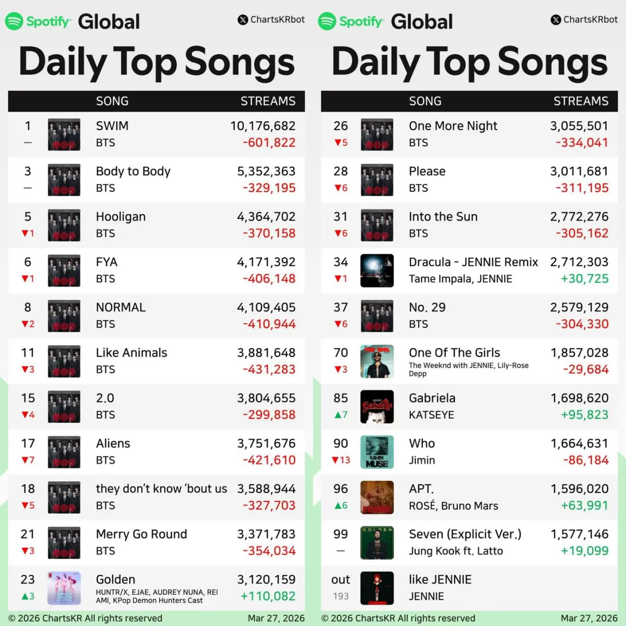 BTS ARIRANG Albümü Sanaçti'de Server Çökmesine Yol Açtı