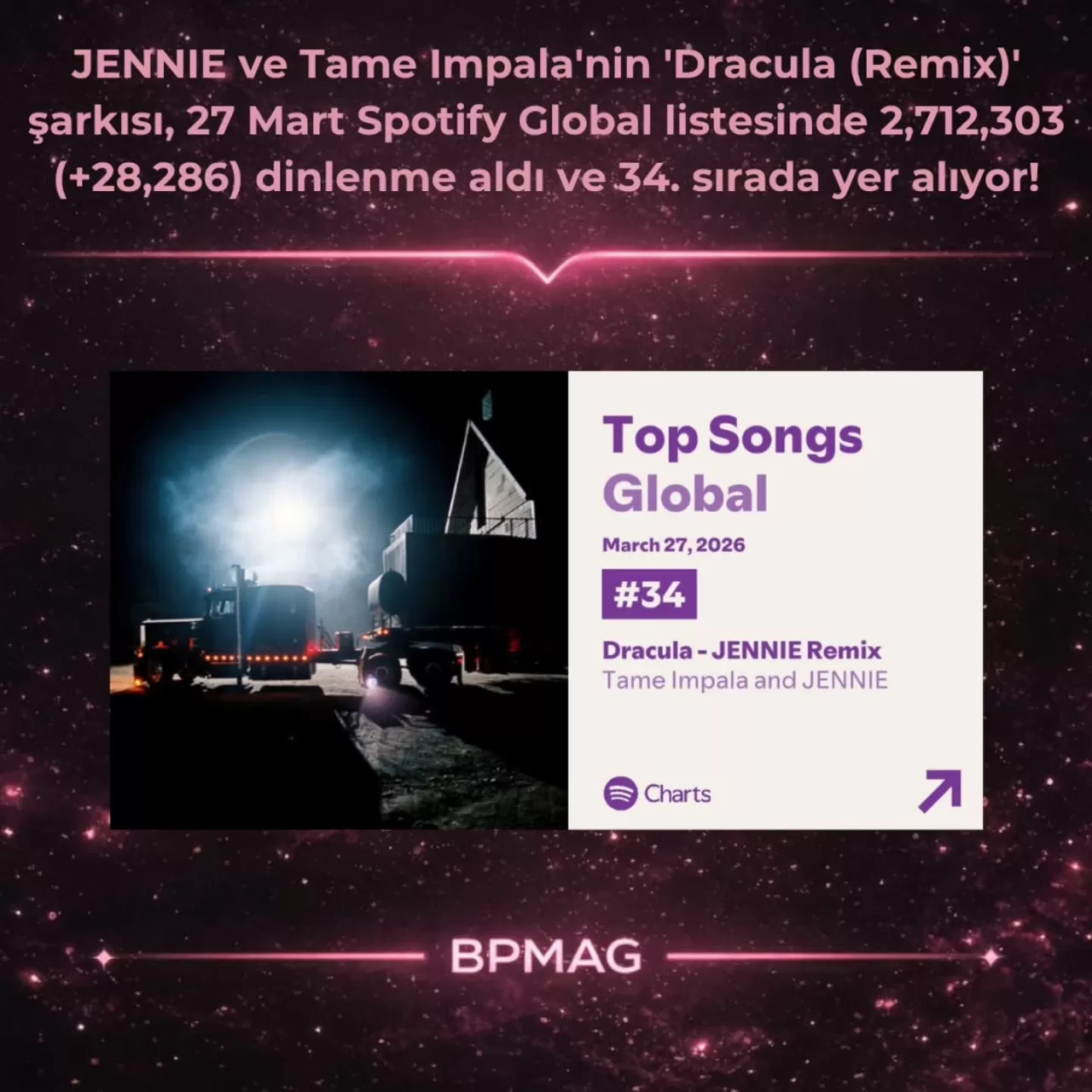 JENNIE ve Tame Impala'nın Dracula Remix'i Spotify'da 34. Sırada