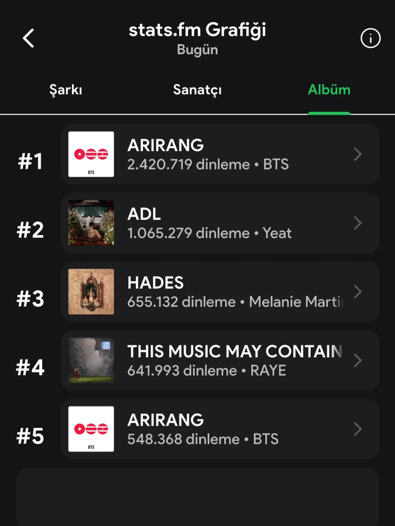 Kanye West'in 'Bully' Albümü Çıkışı: ARMY YouTube'a Yöneldi, Arirang Streamleri Düşüşte