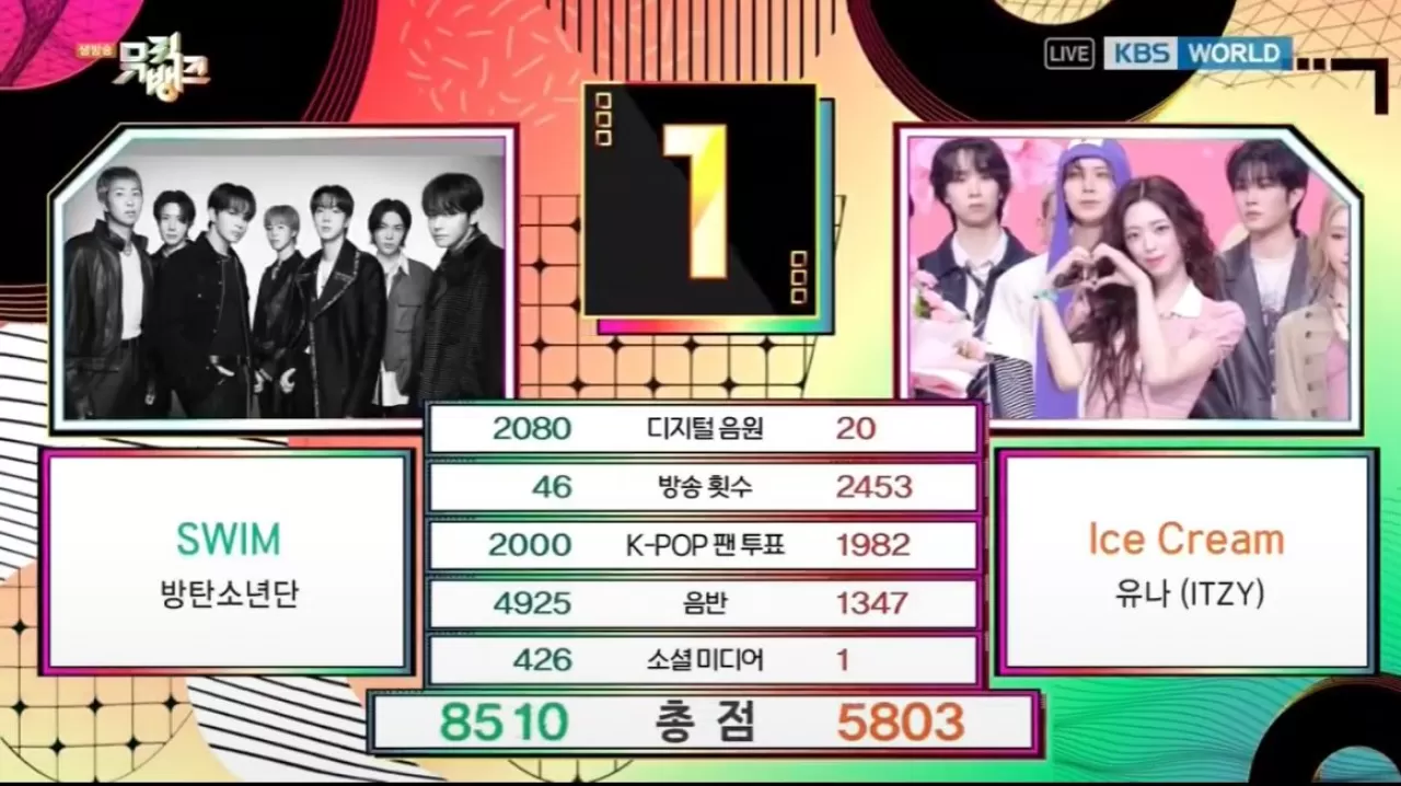 BTS, 7. Müzik Showu Ödülünü Bugün Kazandı