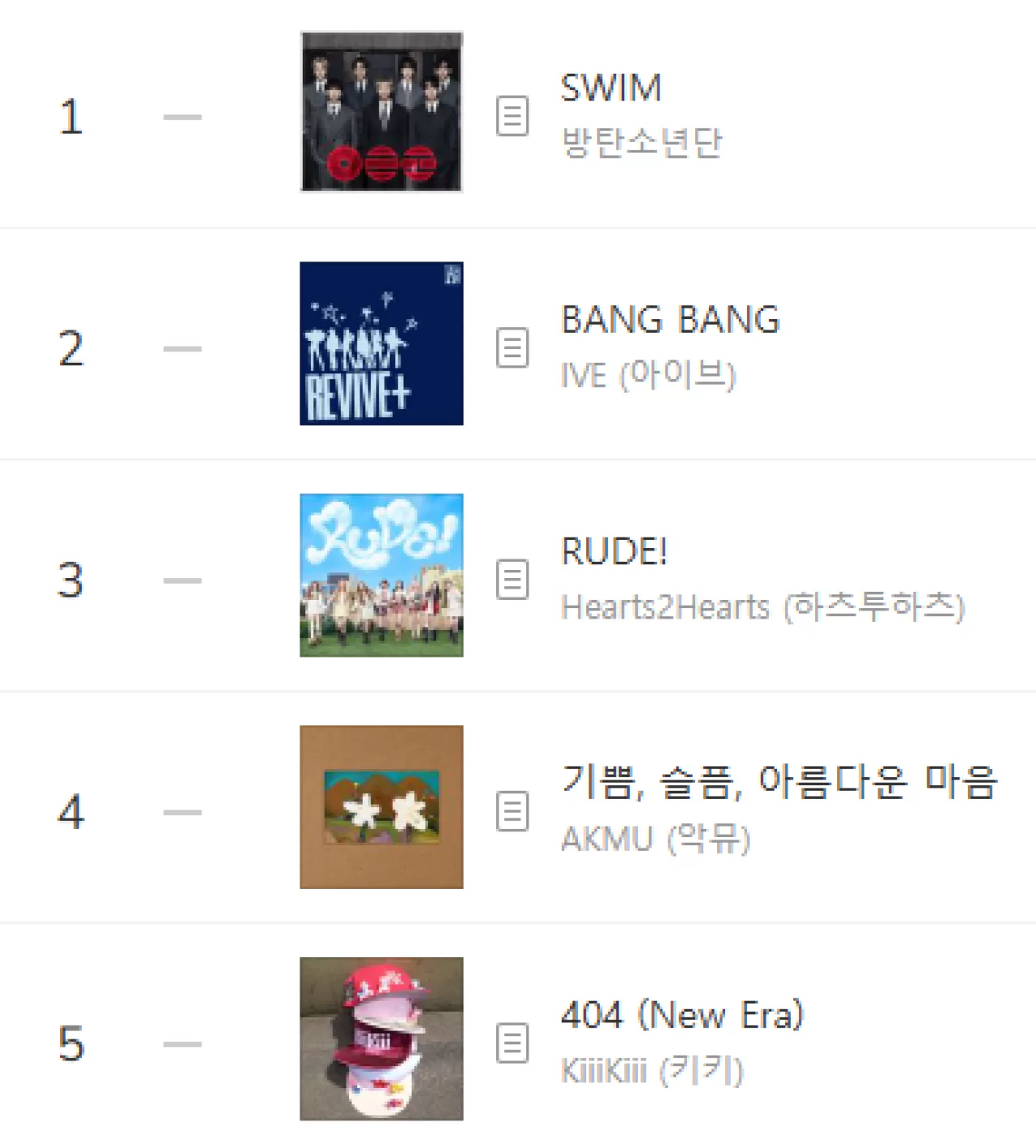 AKMU'nun "A Beautiful Heart" Şarkısı MelOn TOP100'de Top 5'e Girdi