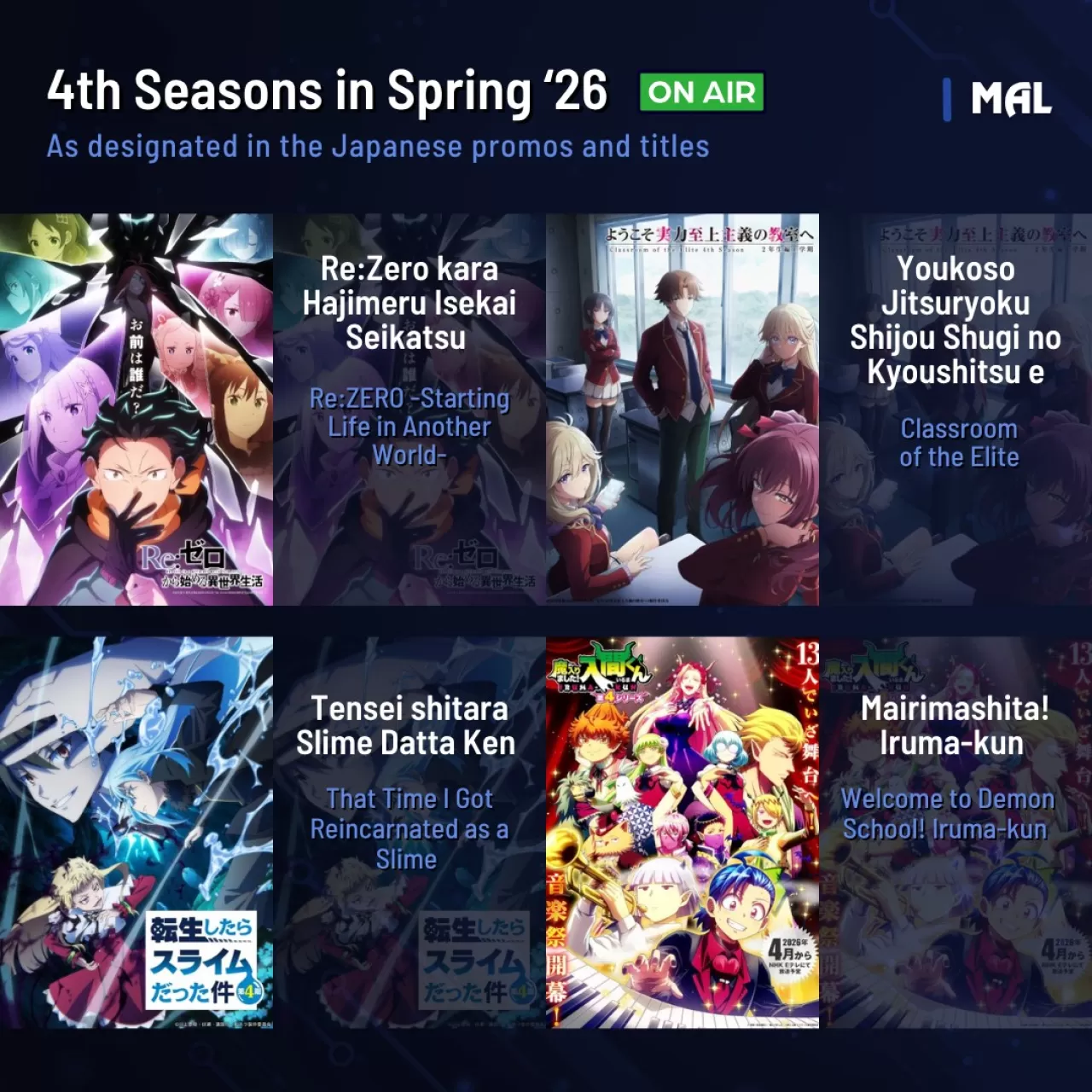 4 Popüler Anime Serisinin 4. Sezonları Devam Ediyor! MAL'da Takip Et