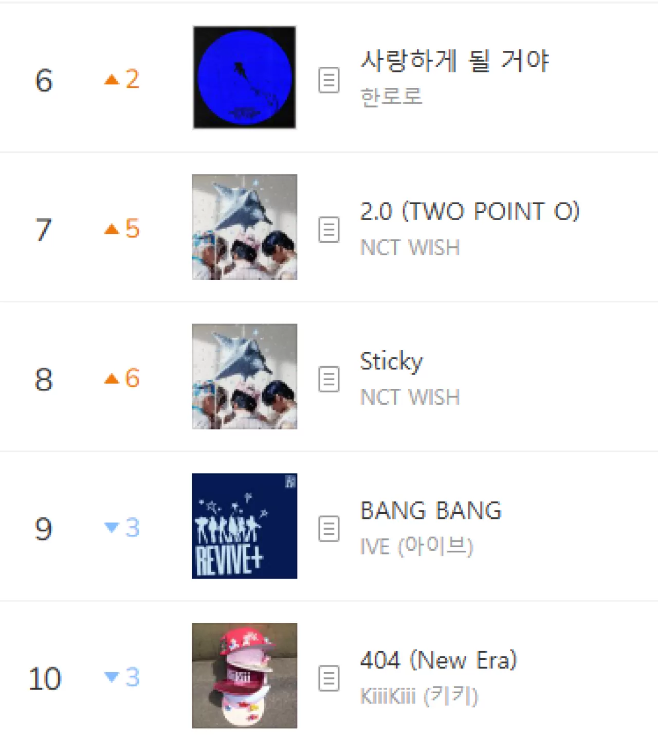 NCT WISH MelOn TOP10'da: İki Şarkı Aynı Anda İlk 10'da