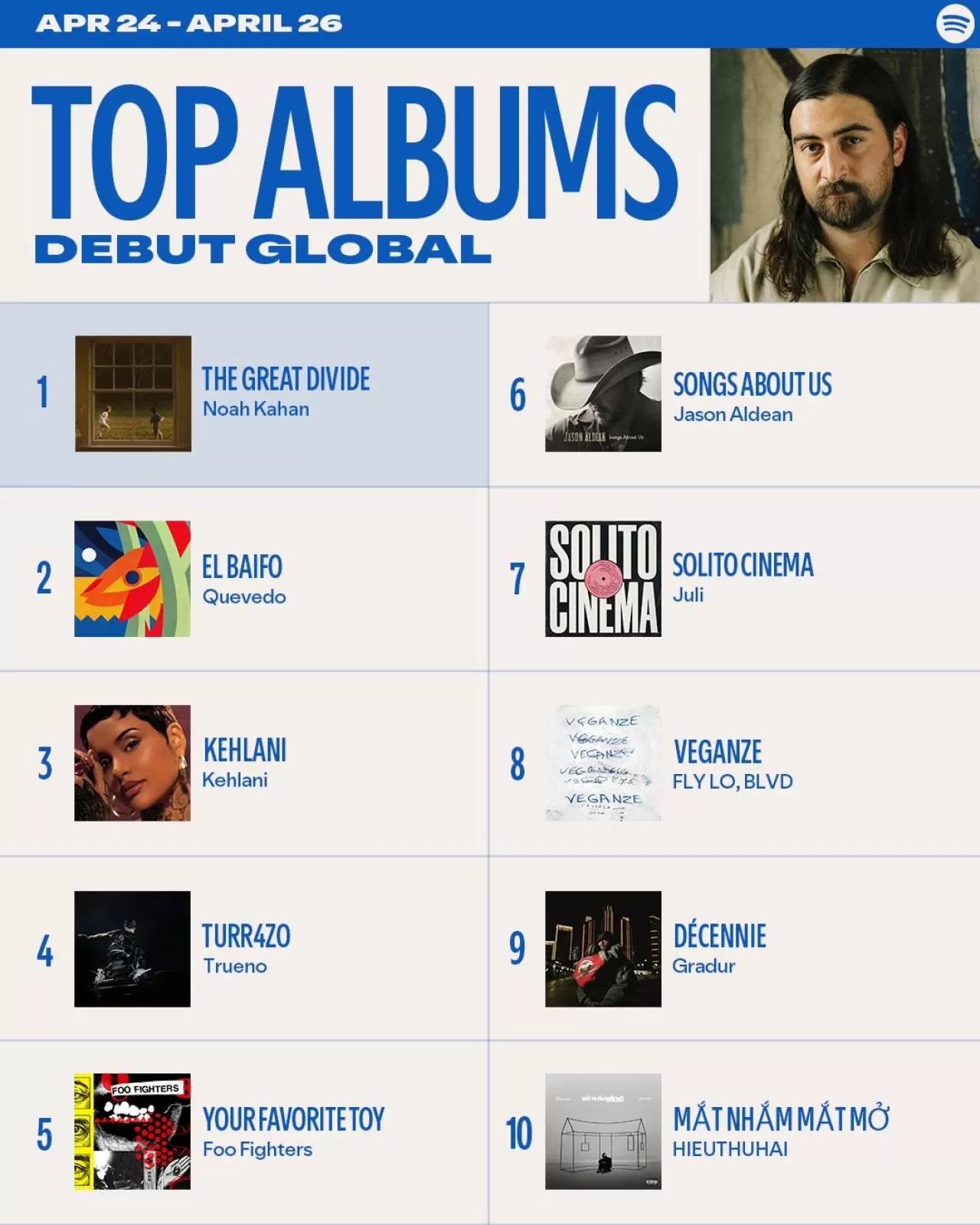 Spotify Haftalık Listeleri Yayınlandı: Nisan 2026 Trendleri