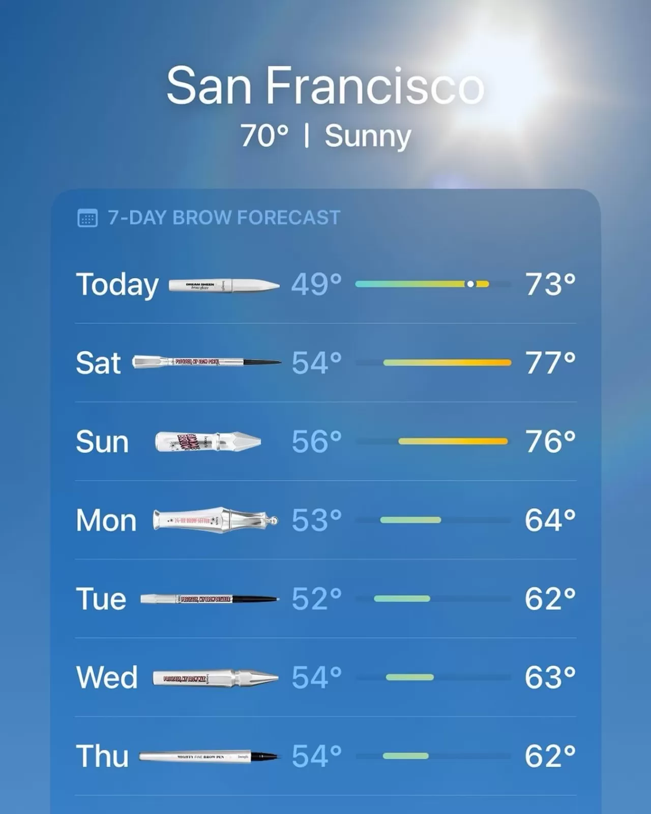 Benefit Cosmetics'tan Hava Durumuna Göre Kaş Ürünü Tavsiyesi