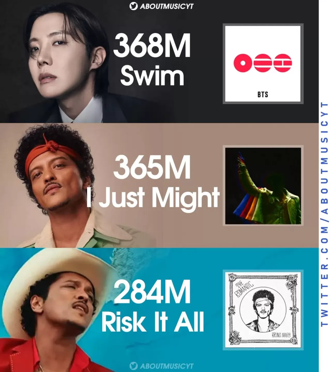 BTS, 2026'nın İlk Dört Ayında Spotify'da En Çok Dinlenen Grup Oldu