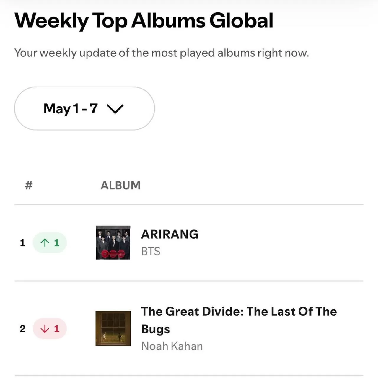 BTS, ARIRANG Albümüyle Spotify Global Listesinde Tekrar Zirvede