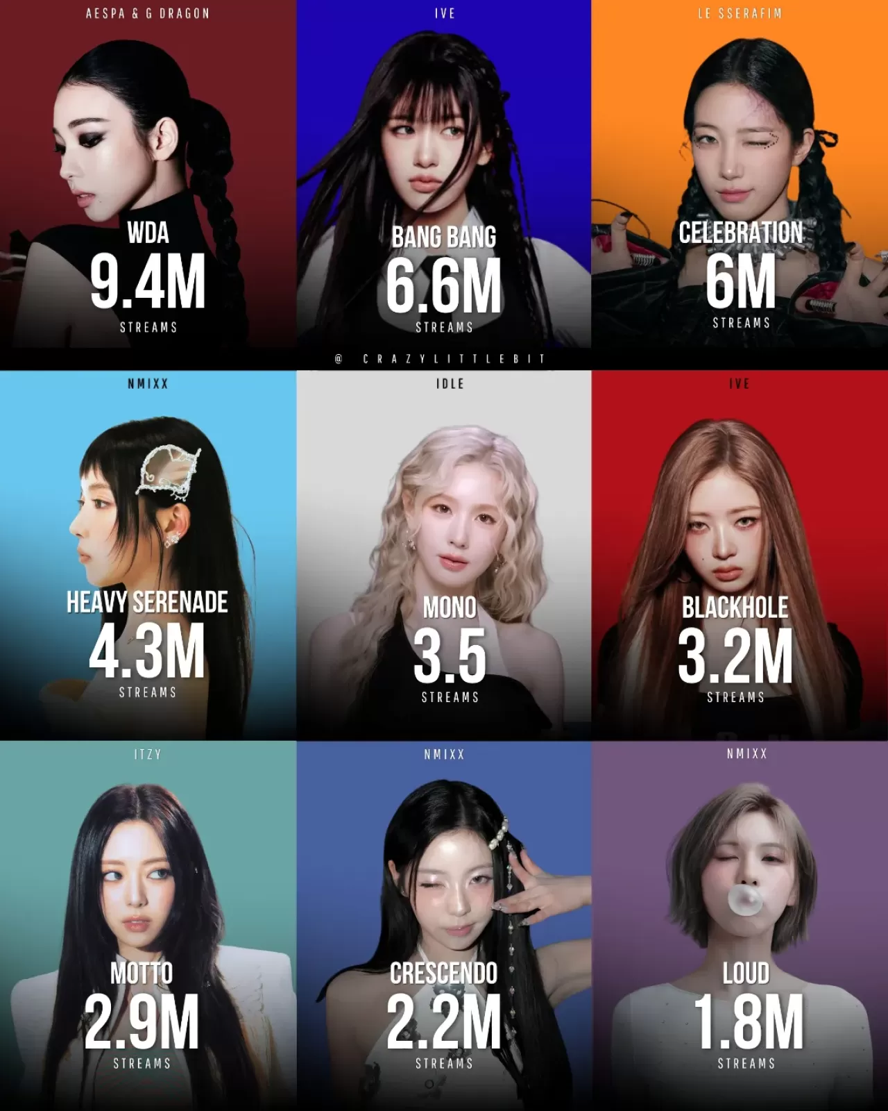aespa, 2026'da 4. Nesil K-Pop Kız Grupları Arasında Spotify'da En Büyük İlk Hafta Çıkışını Gerçekleştirdi